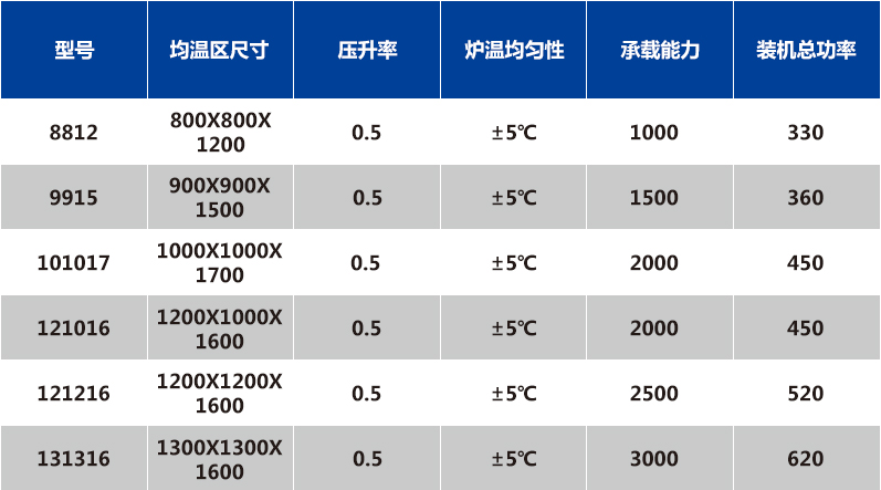 金属滤材烧结炉立式